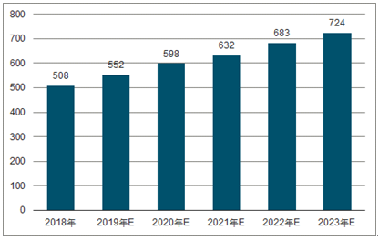 融水2023年中国无纺布行业全景图谱